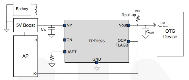 Application Circuit Diagram - onsemi FPF2595 IntelliMAX™ Load Switch